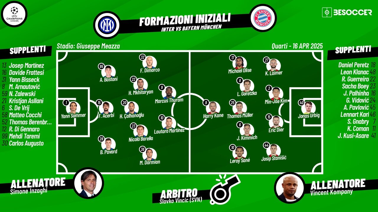 Le formazioni ufficiali di Inter-Bayern Monaco. BeSoccer