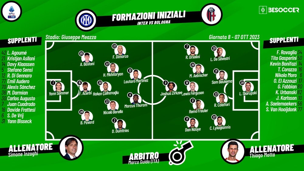 Le formazioni ufficiali di Inter-Bologna, 8ª giornata di Serie A 2023-24. BeSoccer