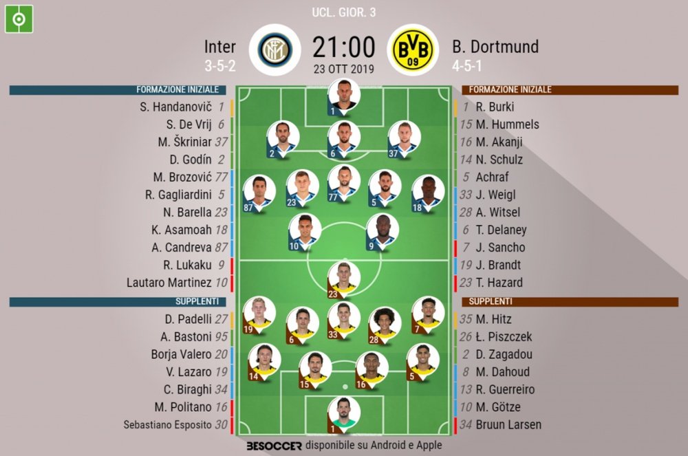Le formazioni ufficiali di Inter-Borussia Dortmund. BeSoccer