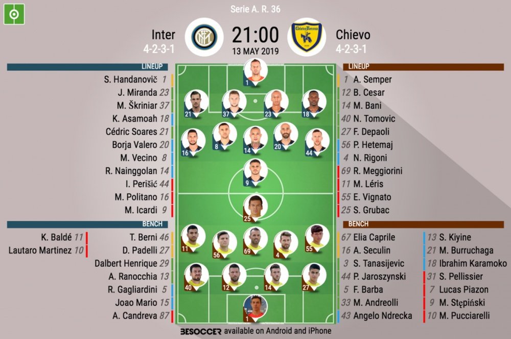 Le formazioni ufficiali di Inter-Chievo, 36esima di Serie A 2018-19. BeSoccer