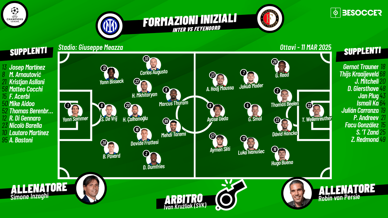 Le formazioni ufficiali di Inter-Feyenoord: 4 cambi per Inzaghi