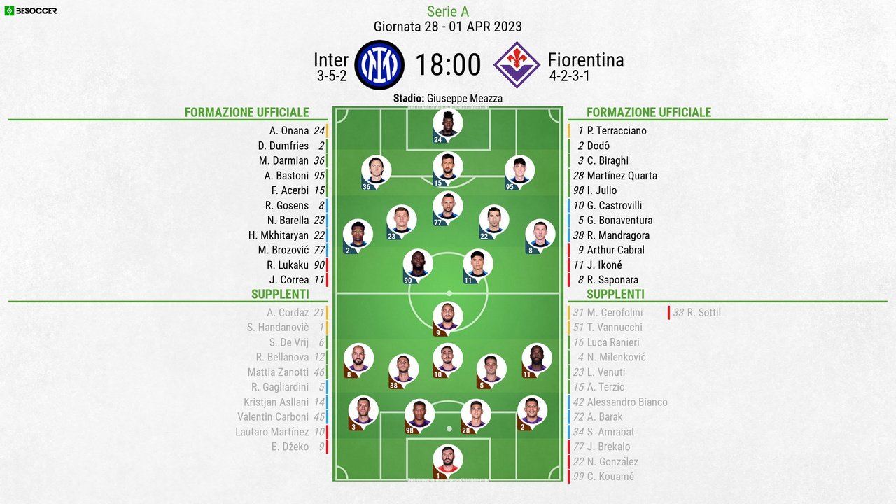 Le formazioni ufficiali di Inter-Fiorentina. AFP