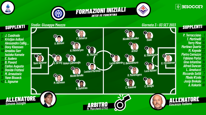 Inzaghi ripete l'XI di Cagliari; Italiano tenta con Kouamé