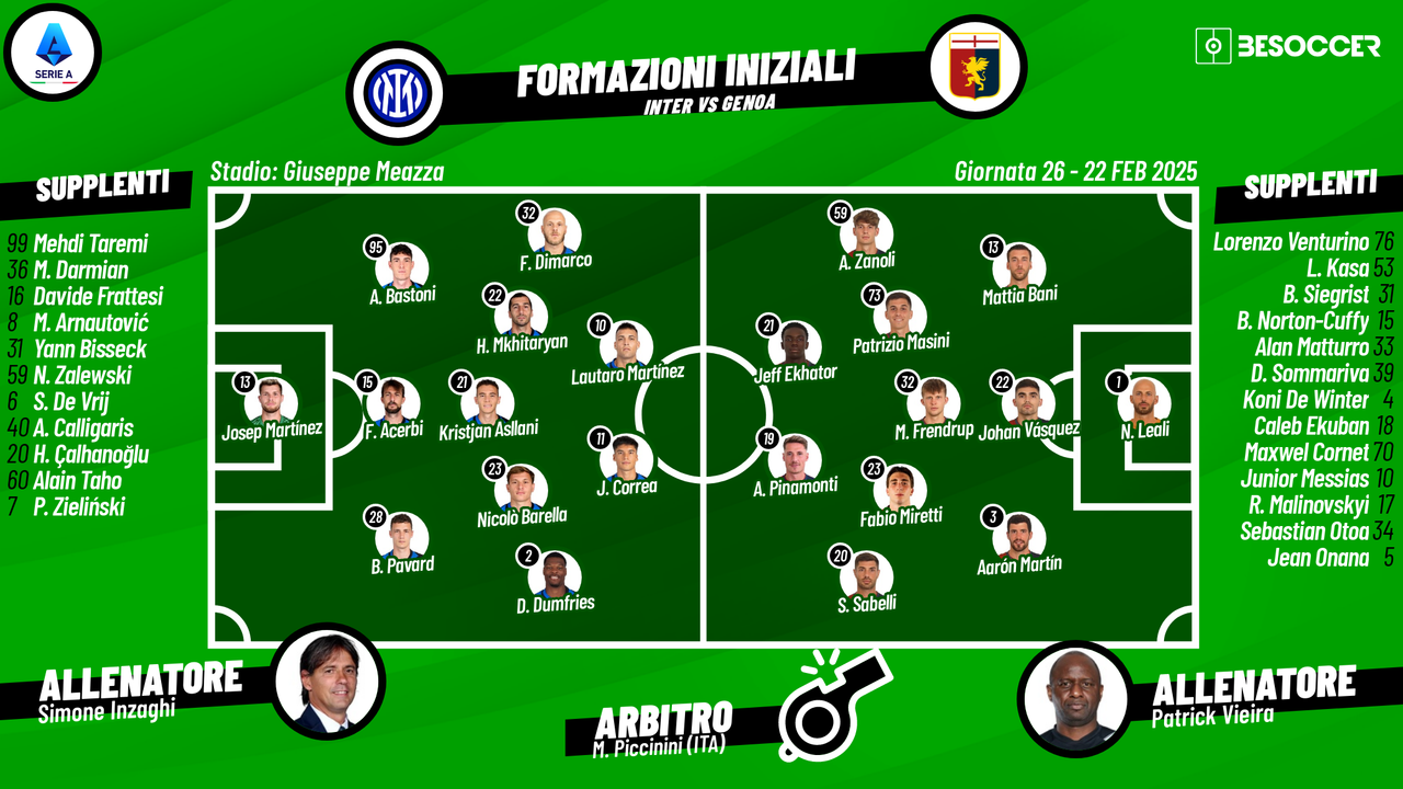 Così abbiamo seguito Inter - Genoa