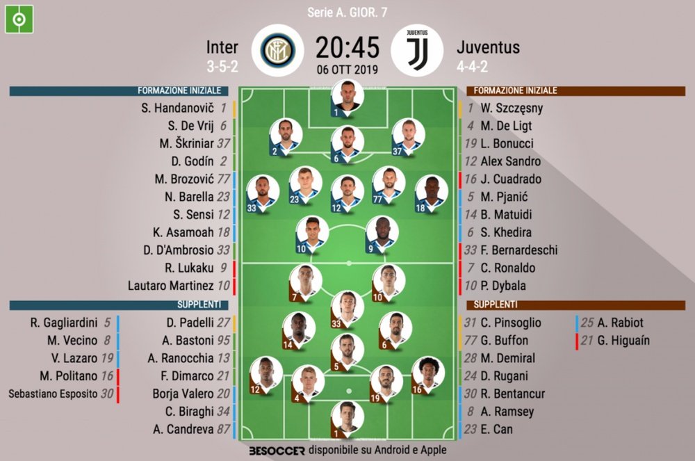 Le formazioni ufficiali di Inter-Juventus. BeSoccer