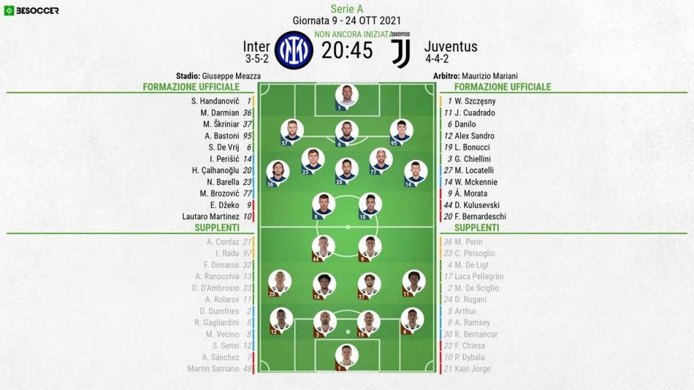 Le formazioni ufficiali di Inter-Juventus. BeSoccer