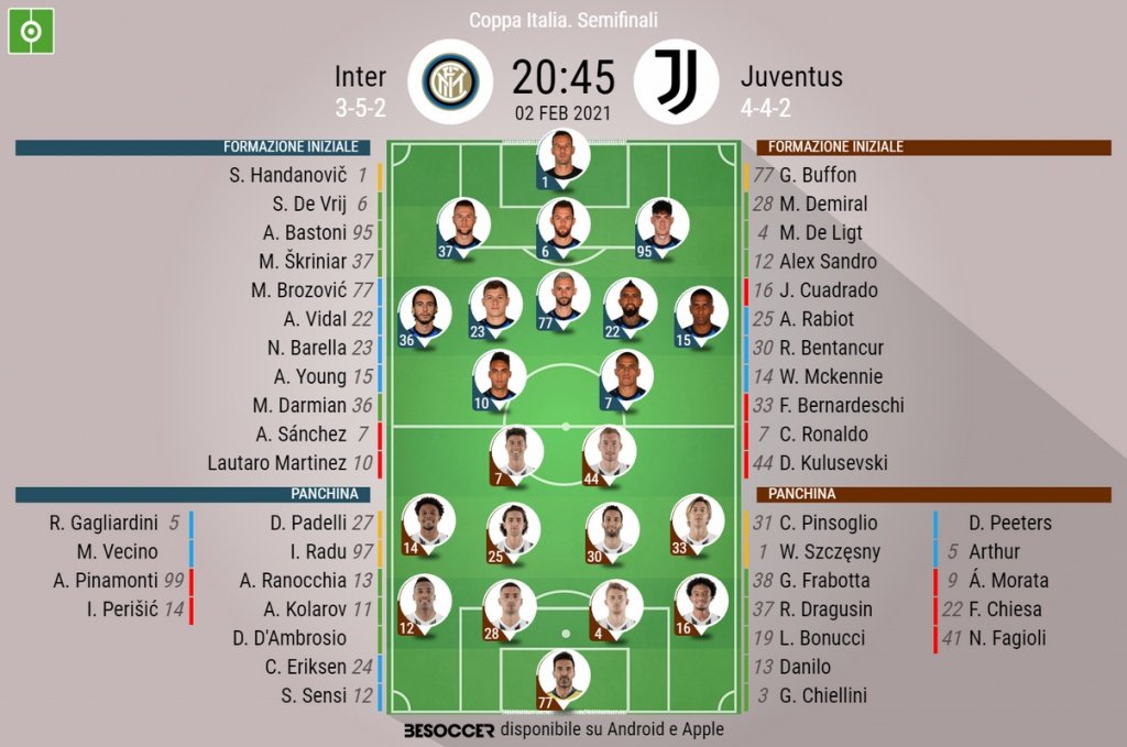 Le formazioni ufficiali di Inter-Juventus. BeSoccer