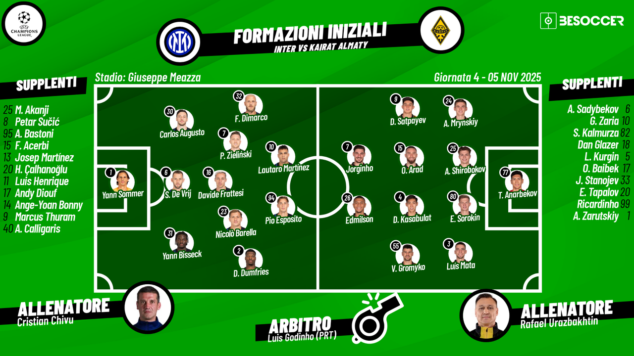 Così abbiamo seguito Inter - Kairat Almaty