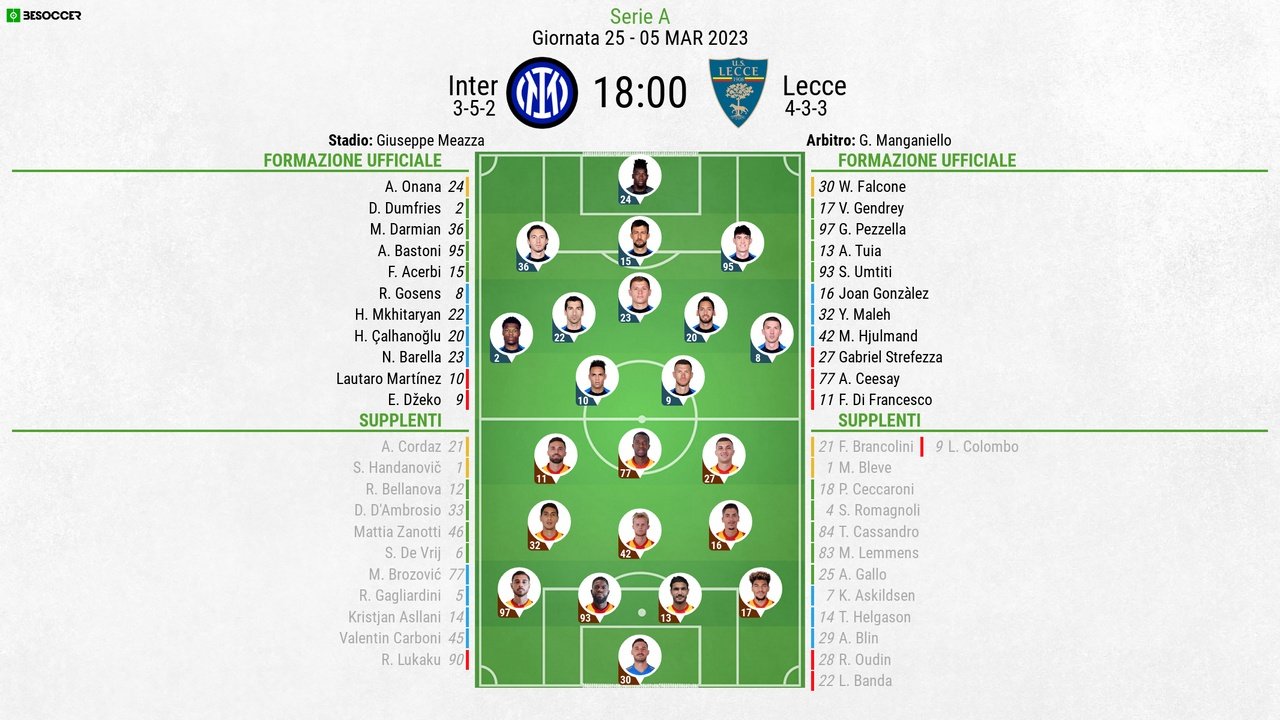 Le formazioni ufficiali di Inter-Lecce- BeSoccer