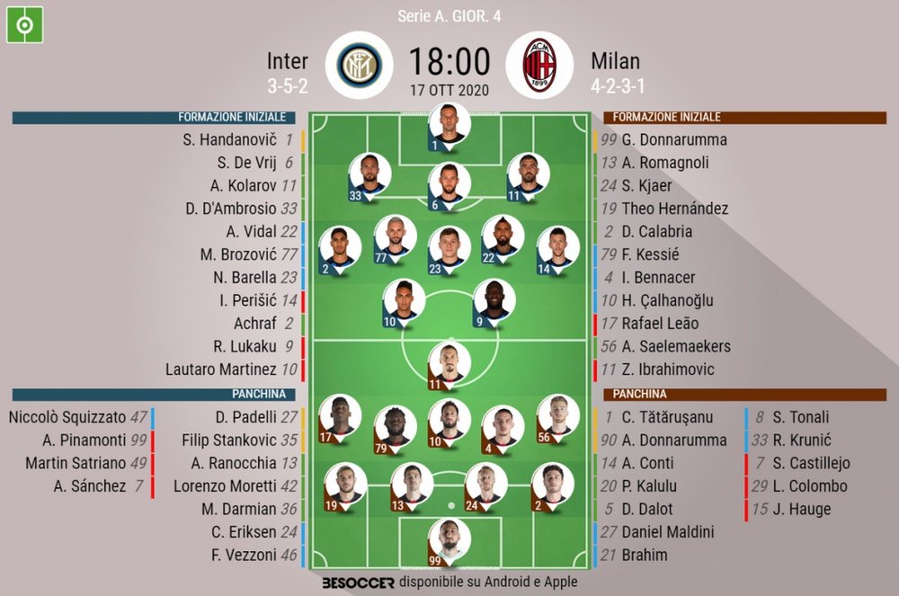 Le formazioni ufficiali di Inter-Milan. BeSoccer