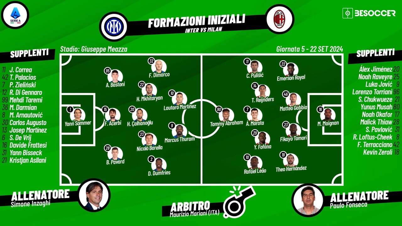 Le formazioni ufficiali di Inter-Milan. BeSoccer