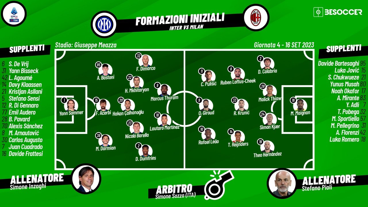Inter-Milan, le formazioni ufficiali