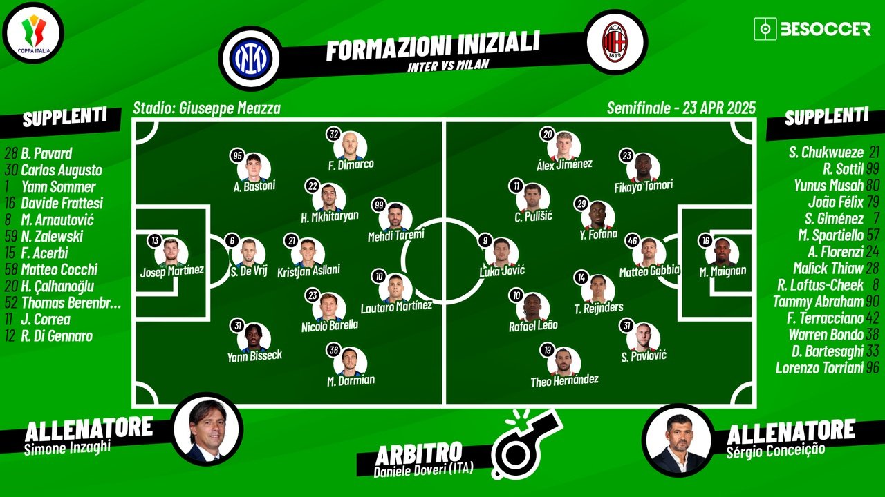 Le formazioni ufficiali di Inter-Milan. BeSoccer