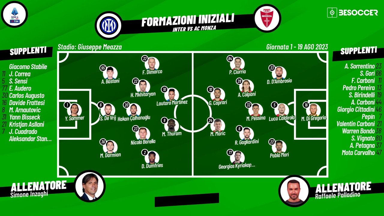 Le formazioni ufficiali di Inter-Monza. BeSoccer