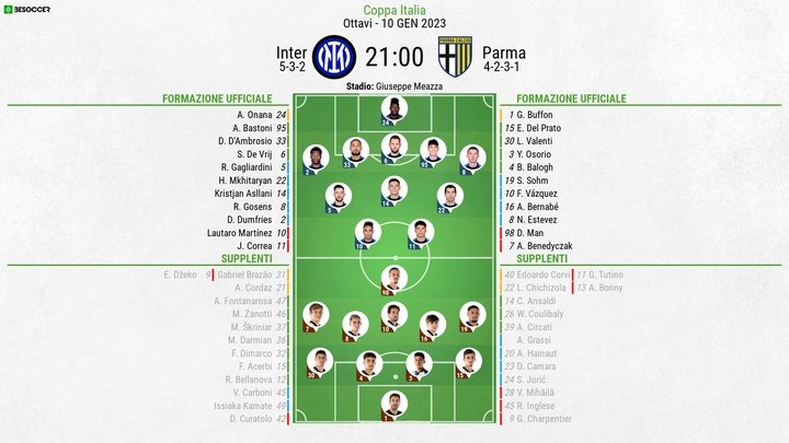 Le formazioni ufficiali di Inter-Parma. BeSoccer