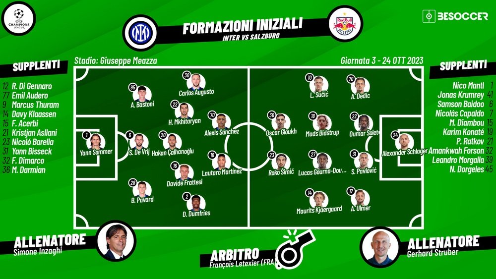 Le formazioni ufficiali delle due squadre. BeSoccer