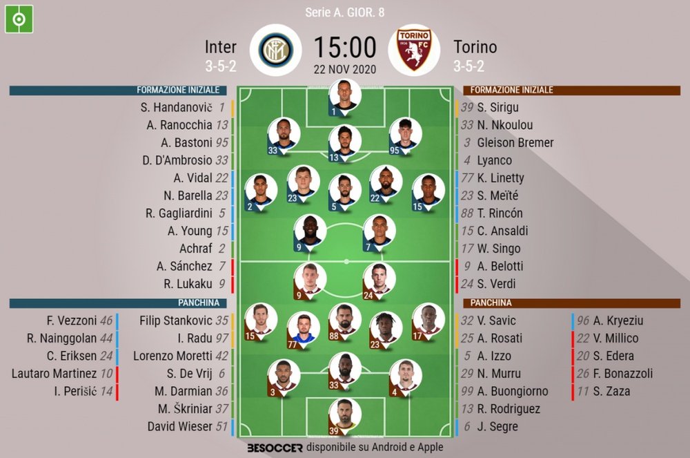 Le formazioni ufficiali di Inter-Torino. BeSoccer