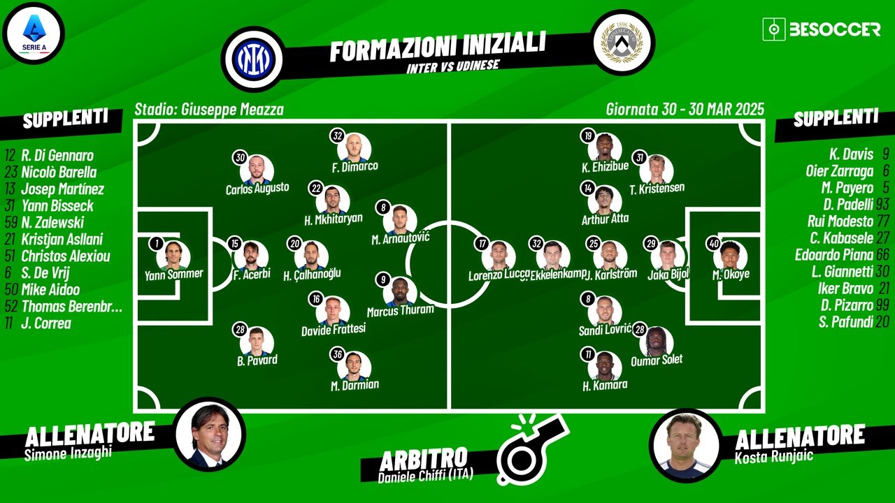 Le formazioni ufficiali di Inter-Udinese. BeSoccer