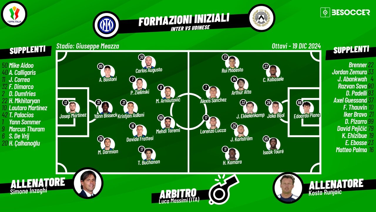 Le formazioni ufficiali di Inter-Udinese. BeSoccer