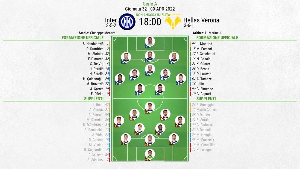 Le formazioni ufficiali di Inter-Verona. BeSoccer