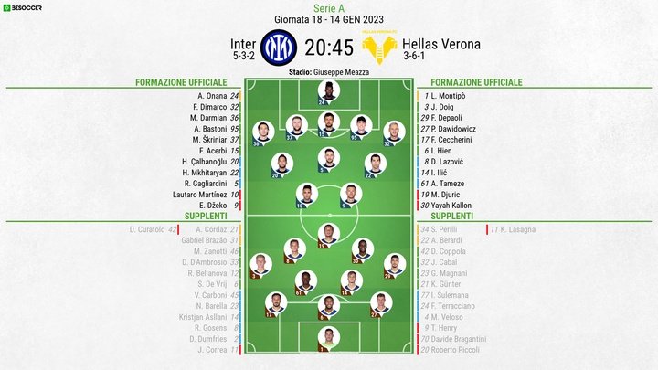 Le formazioni ufficiali di Inter-Verona. BeSoccer
