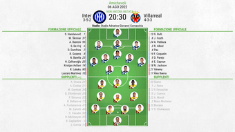 Le formazioni ufficiali di Inter-Villarreal. BeSoccer