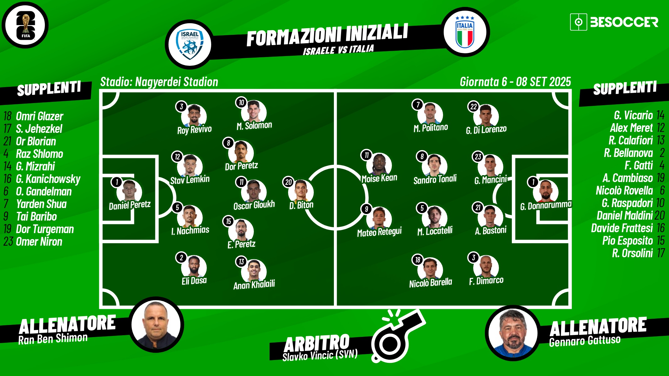 Le formazioni ufficiali di Israele-Italia. BeSoccer