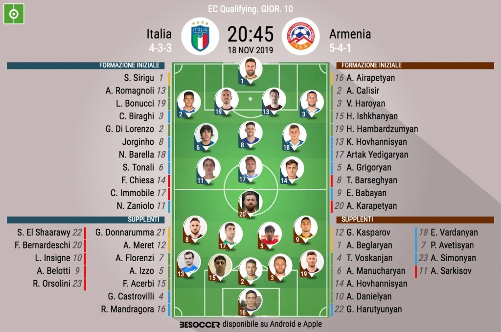 Le formazioni ufficiali di Italia-Armenia. BeSoccer