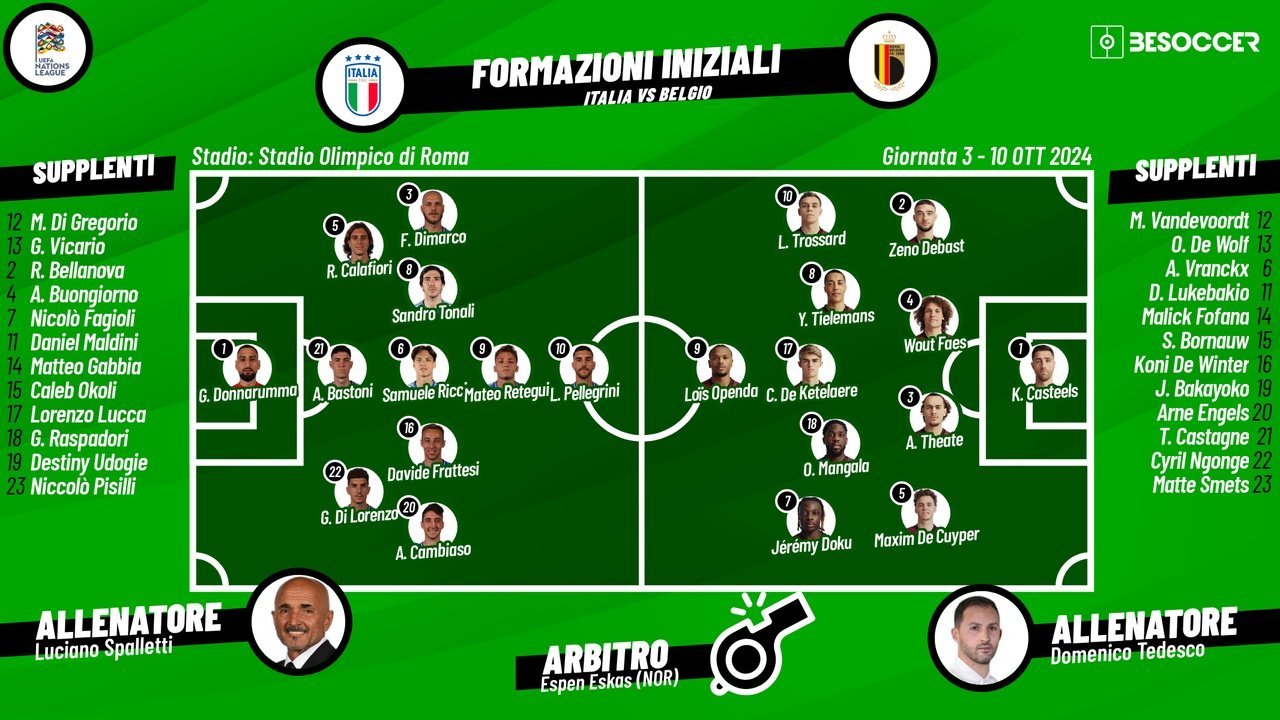 Le formazioni ufficiali di Italia-Belgio. BeSoccer