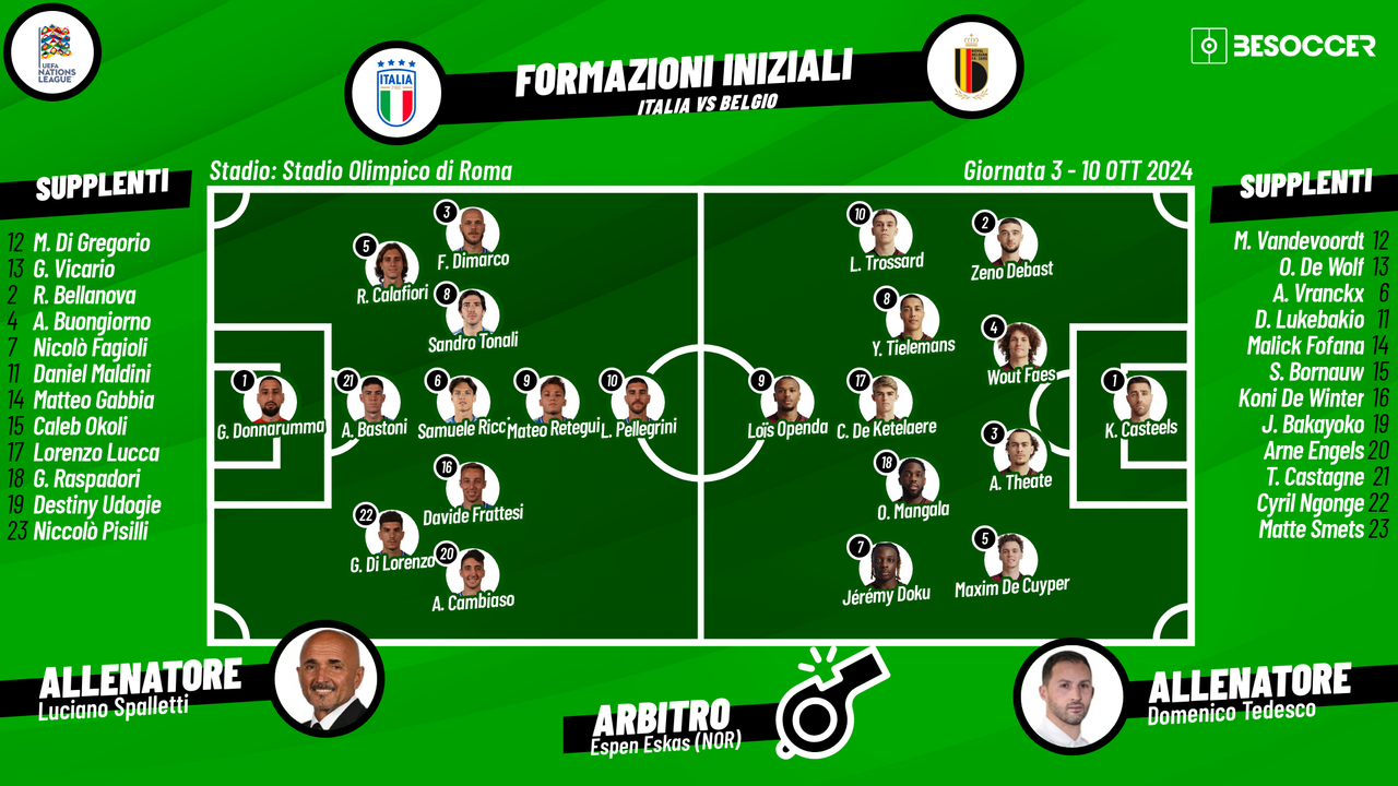 Così abbiamo seguito Italia - Belgio