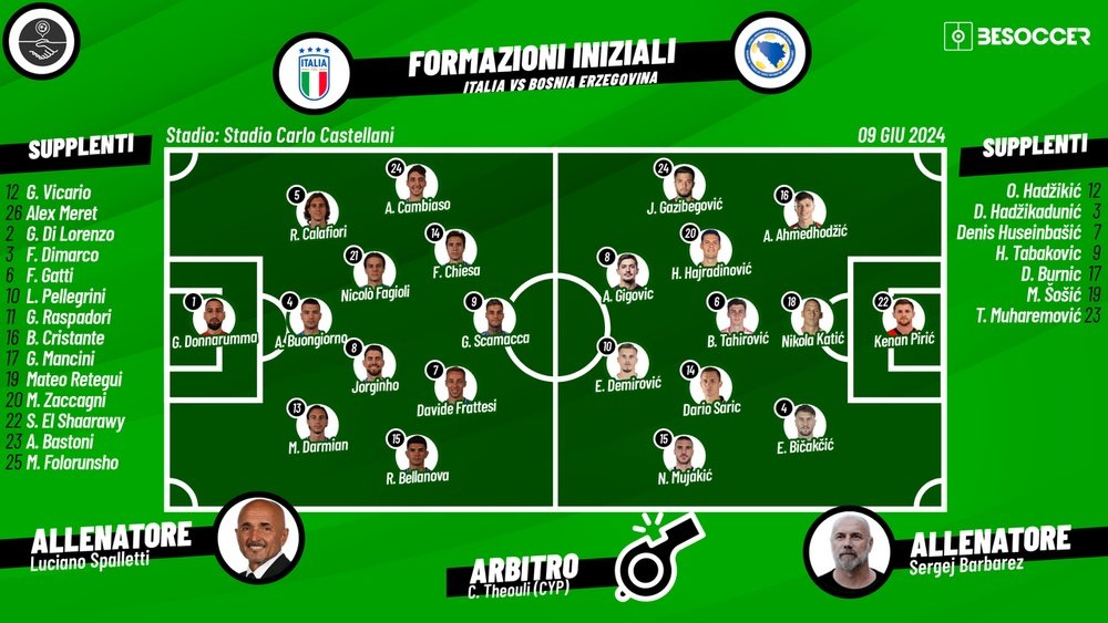Le formazioni ufficiali di Italia-Bosnia. BeSoccer