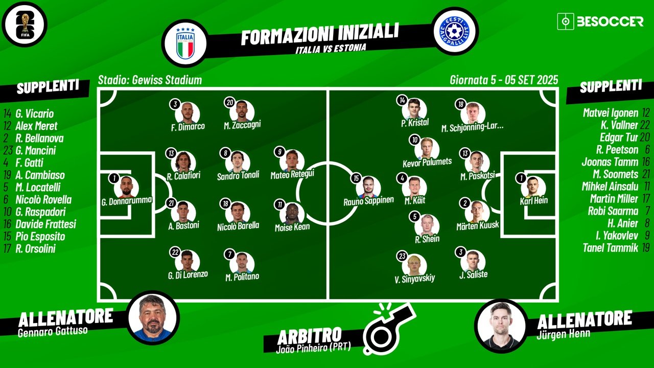 Le formazioni ufficiali di Italia-Estonia. BeSoccer