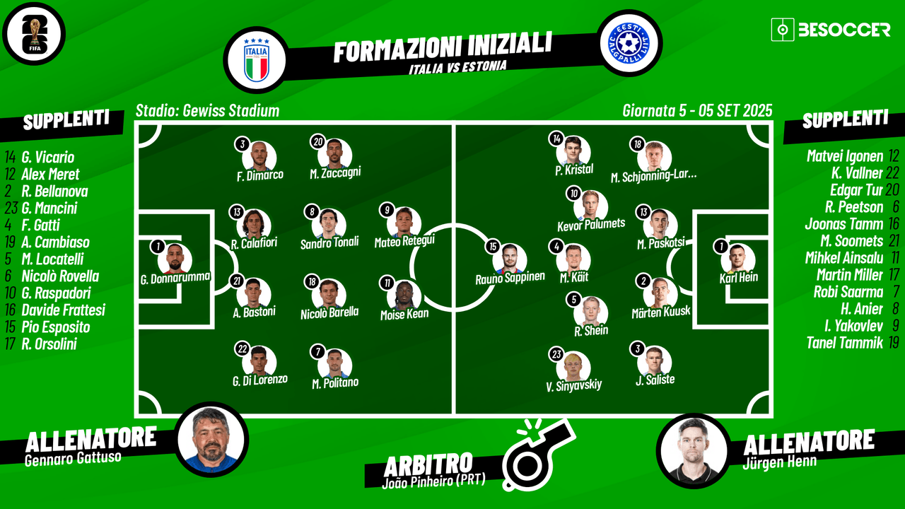Segui con noi in diretta l'emozionante sfida di qualificazione al Mondiale tra Italia e Estonia, in programma alle 20:45 al Gewiss Stadium.