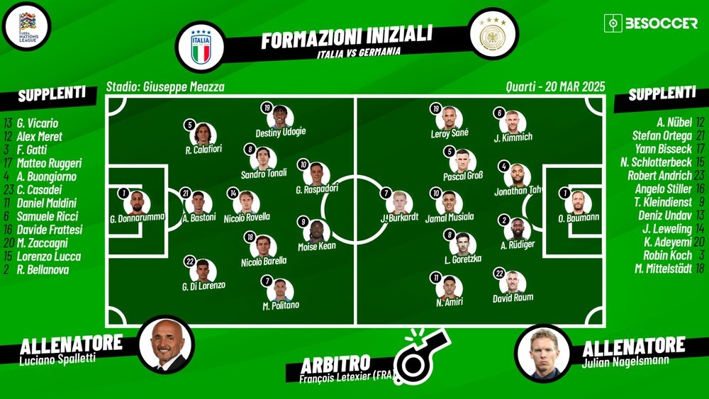 Le formazioni di Italia-Germania. BeSoccer