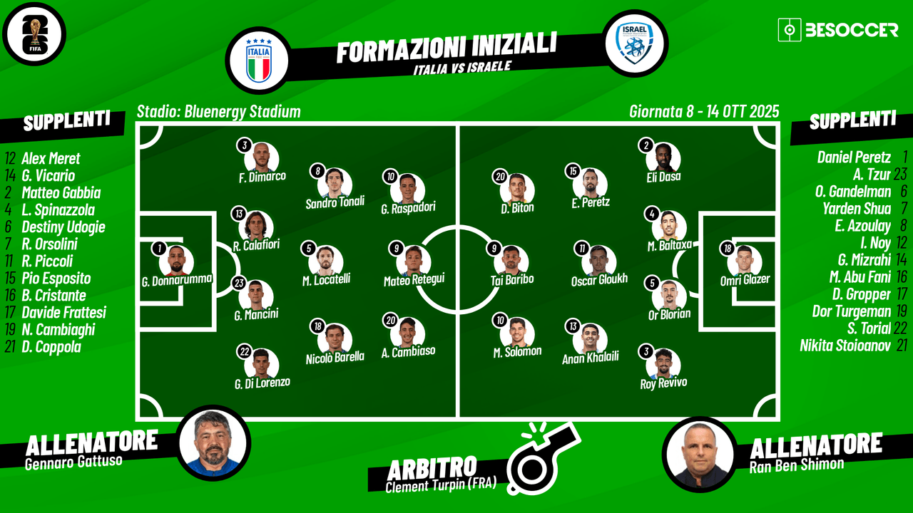 Vivi con noi in diretta l'appassionante sfida tra Italia e Israele, in programma alle 20:45 al Bluenergy Stadium di Udine.