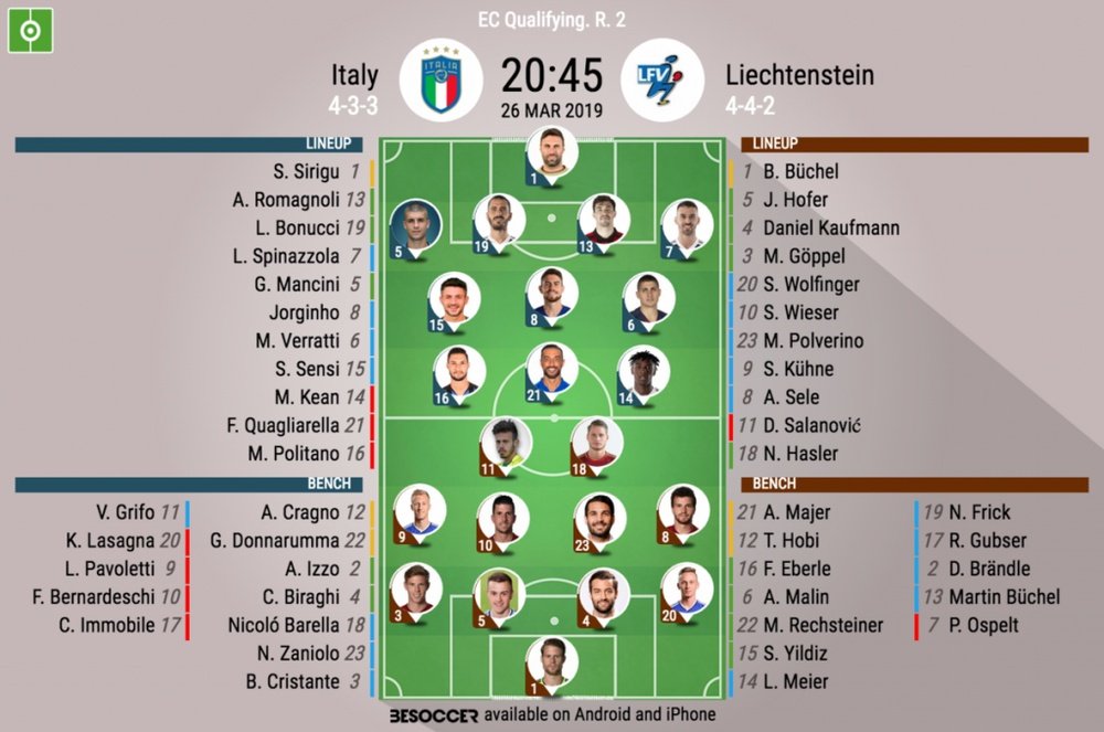 Le formazioni ufficiali di Italia-Liechtenstein. BeSoccer