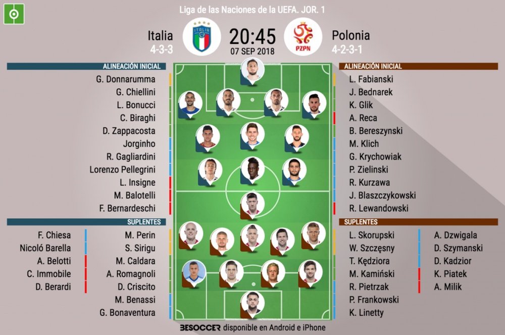 Formação de Italia-Polonia. BeSoccer