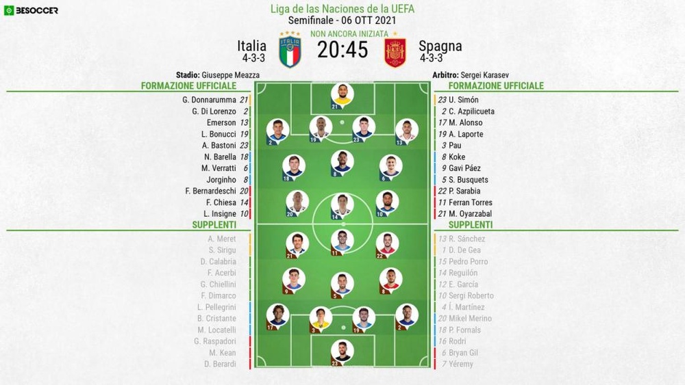 Le formazioni ufficiali di Italia-Spagna. BeSoccer
