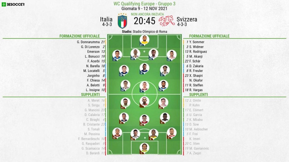 Le formazioni ufficiali di Italia-Svizzera. BeSoccer