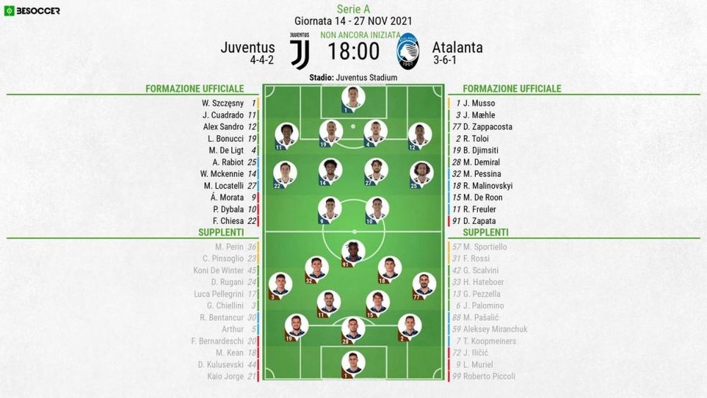 Le formazioni ufficiali di Juventus-Atalanta. BeSoccer