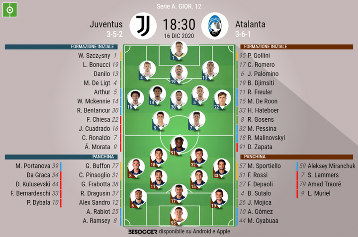 Così abbiamo seguito Juventus - Atalanta