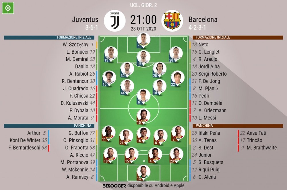 Le formazioni ufficiali di Juventus-Barcellona. BeSoccer