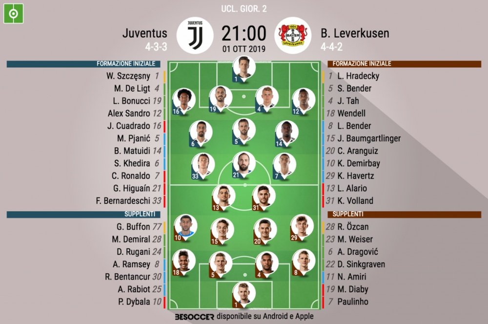 Le formazioni ufficiali di Juventus-Bayern Leverkusen. BeSoccer