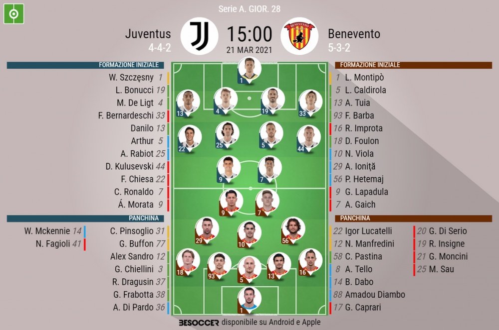 Le formazioni ufficiali di Juventus-Benevento. BeSoccer