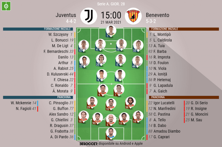 Così abbiamo seguito Juventus - Benevento