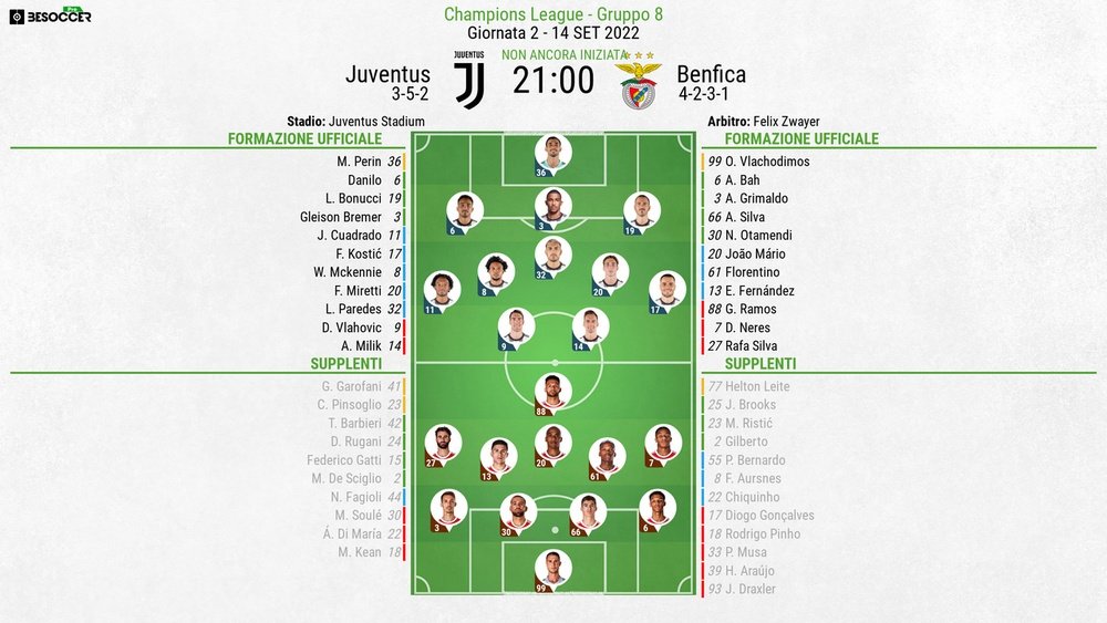 Le formazioni ufficiali di Juventus-Benfica. BeSoccer