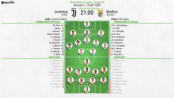 Le formazioni ufficiali di Juventus-Benfica. BeSoccer