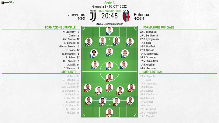 Le formazioni ufficiali di Juventus-Bologna. BeSoccer
