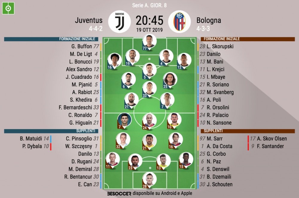 Le formazioni ufficiali di Juventus-Bologna. BeSoccer