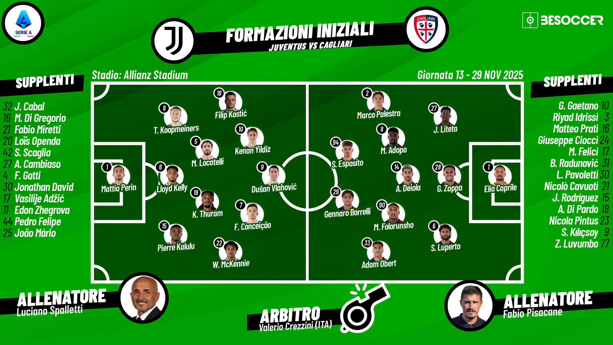 Così abbiamo seguito Juventus - Cagliari